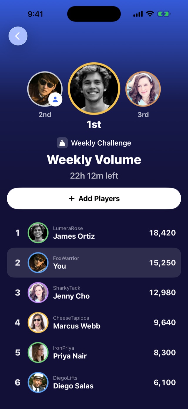 A weekly leaderboard ranking friends.