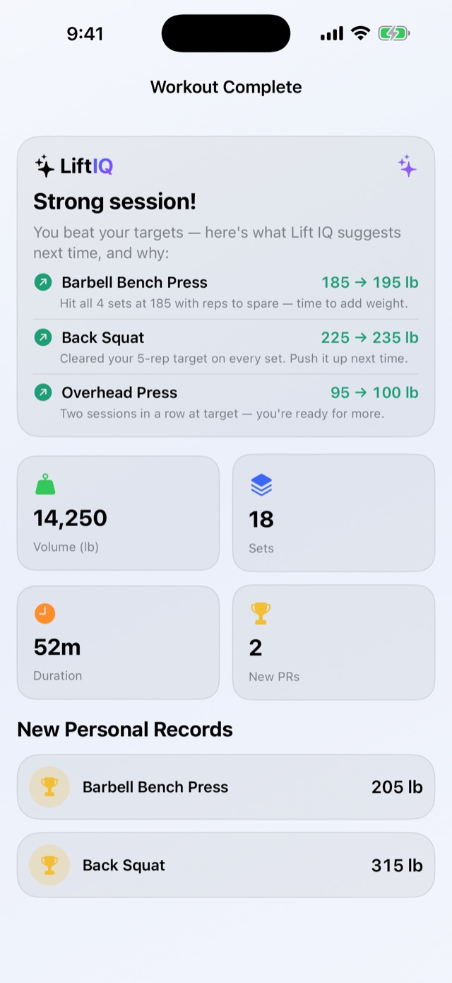 The LiftIQ workout summary naming the lifts to move up next.